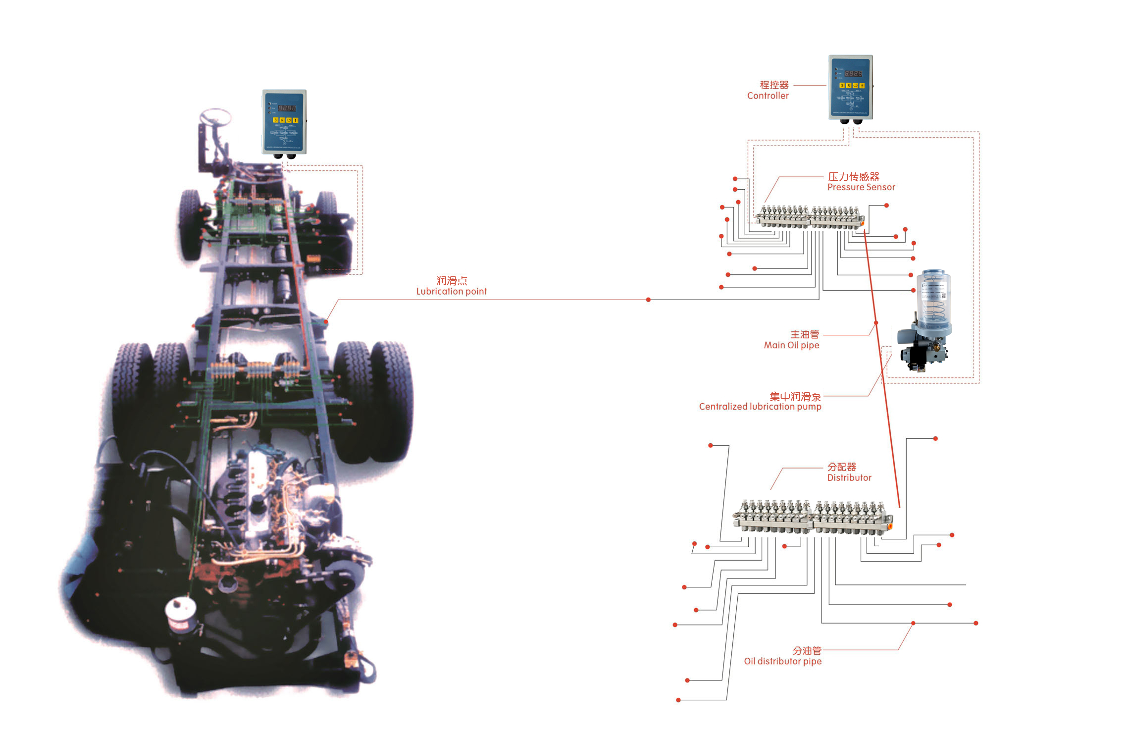 車輛底盤集中潤(rùn)滑系統(tǒng)